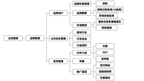 以差異化內(nèi)容與強(qiáng)化產(chǎn)品優(yōu)勢(shì)引領(lǐng)商場(chǎng)營(yíng)銷新格局