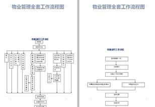 33個物業管理企業必備流程圖 提升運營效率，打造管理神器