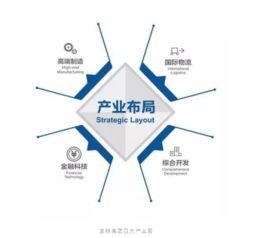 寶能城發集團榮獲多項行業大獎，卓越管理成就產業園區運營典范