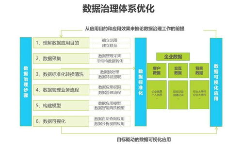 新形勢下，傳統企業數字化轉型之路 企業管理咨詢的視角與實踐