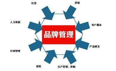 品牌策劃 專業(yè)營(yíng)銷公司如何引領(lǐng)企業(yè)管理邁向高端發(fā)展之路