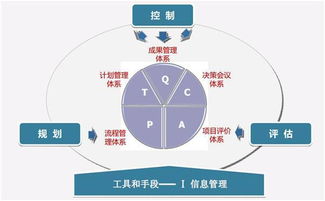 房地產(chǎn)企業(yè)運(yùn)營(yíng)管理與企業(yè)管理的關(guān)鍵策略