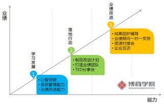 廣州企業(yè)管理培訓(xùn)機(jī)構(gòu)與咨詢機(jī)構(gòu)推薦指南
